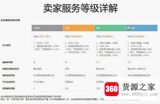 淘宝卖家信誉怎么算