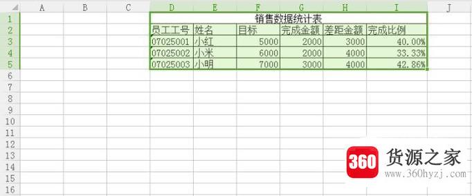 怎么用excel软件做简单的销售数据分析