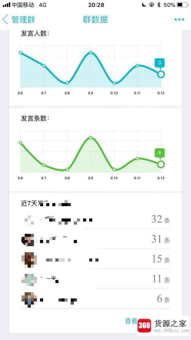 查看qq群里的发言数量