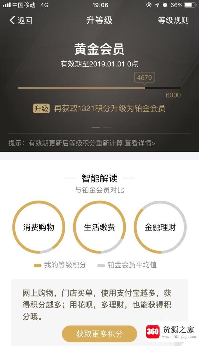 支付宝蚂蚁会员花呗的积分有什么用怎么用