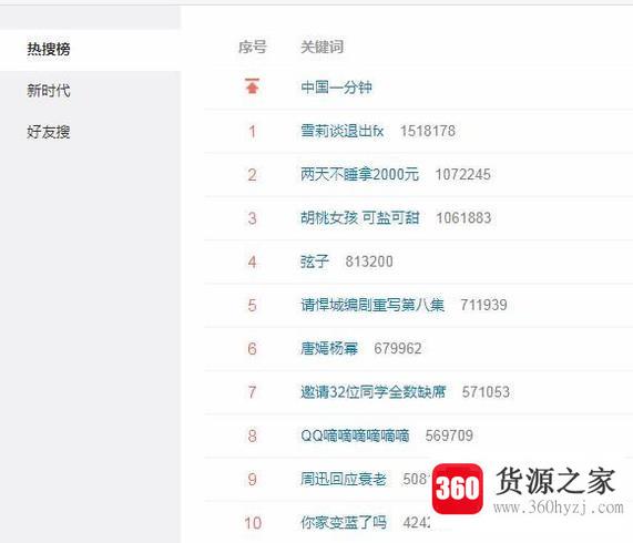 微博热搜怎么看