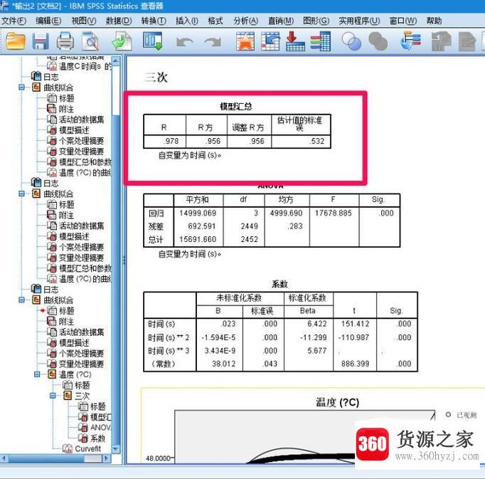 spss怎么做曲线拟合