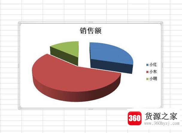 excel表格中怎么插入圆形百分比数据图