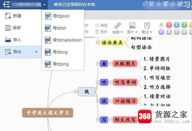 英语课文学习方法总结思维导图怎么画