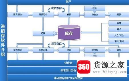 最好用的进销存软件怎么选？