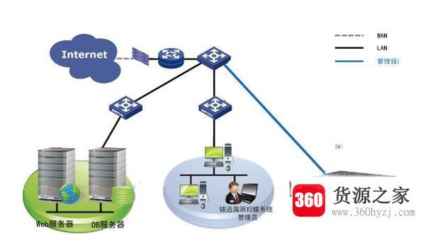 学了python能做哪些工作？