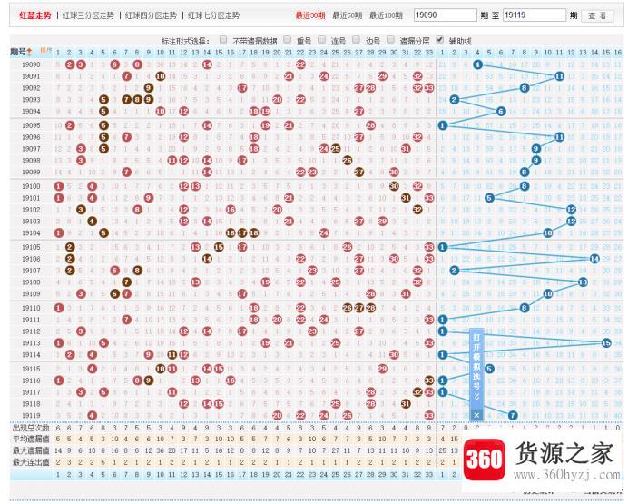 双色球开奖结果查询