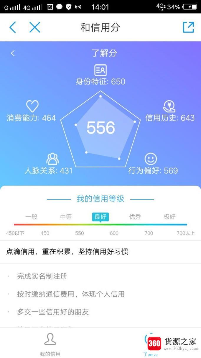 中国移动和信用分有什么用