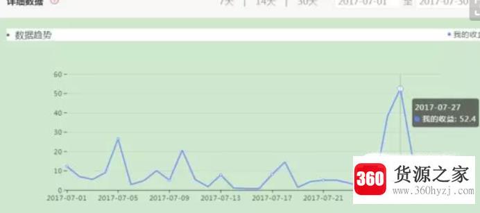 qq看点公众号是怎么注册和赚钱的