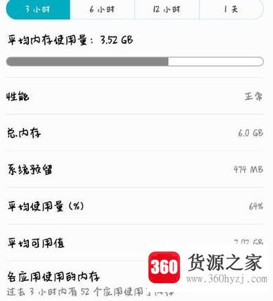 手机运行内存4g和6g差别真的很大吗？