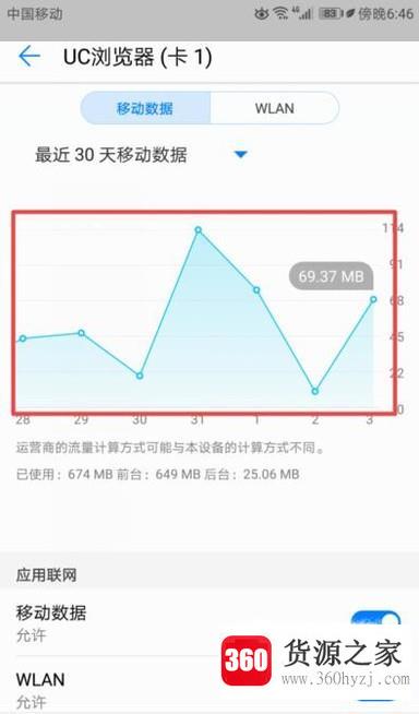 华为智能手机怎么查看限制软件使用数据流量