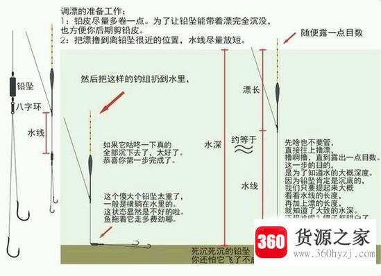 手杆钓鱼调漂技巧