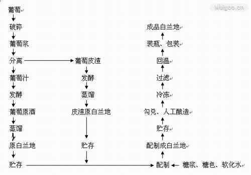 2021年国产白兰地十大品牌有哪些