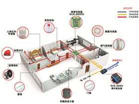 2021年国产十大门禁系统品牌