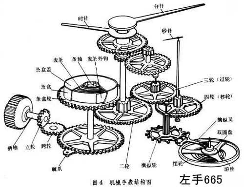 全球十大创意闹钟