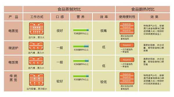 蒸锅有哪些受用户喜爱的项目分享