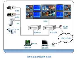 监控系统哪个牌子好