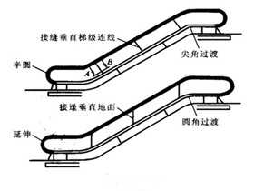 选择什么品牌的家用电梯质量硬