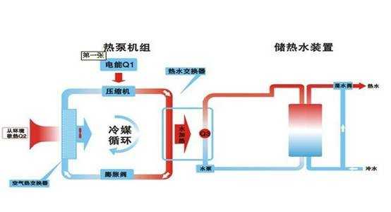 压缩机哪个牌子好