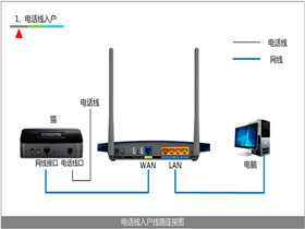 什么牌子的无线路由器好