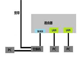 交换机哪个牌子好有哪些