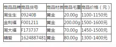 黄金手链品牌排行