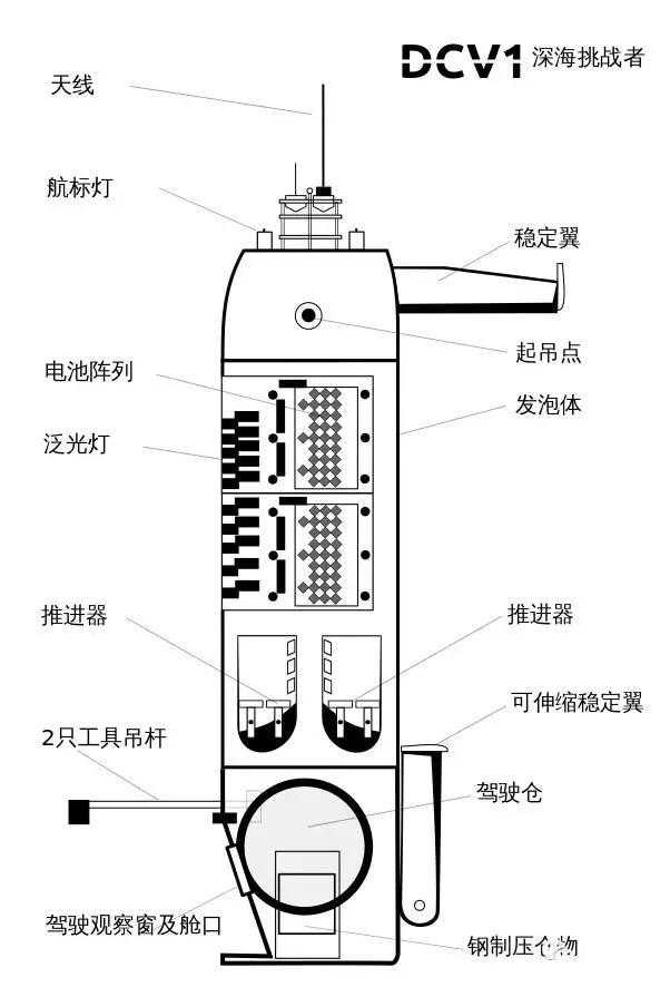 全球十大潜水服品牌有哪些