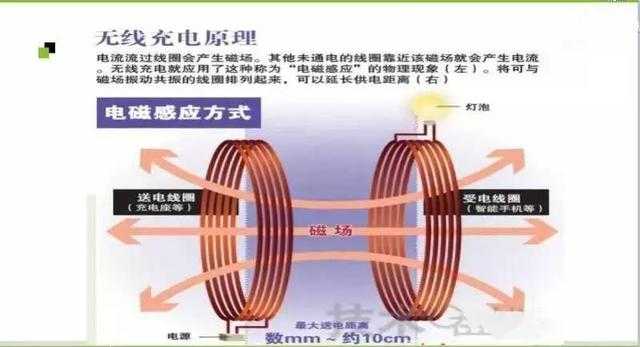 无线充电器什么牌子受欢迎