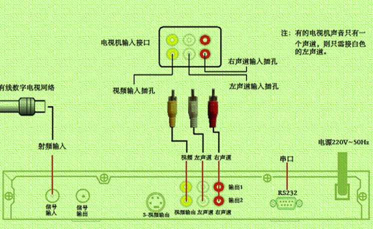 数字电视机顶盒十大品牌有哪些