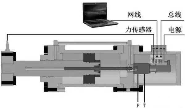 油缸什么牌子好