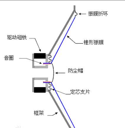 最好的扬声器牌子有哪些