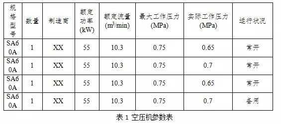 空压机排行榜前十名