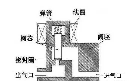 热卖的有哪些受用户喜爱的电磁阀品牌