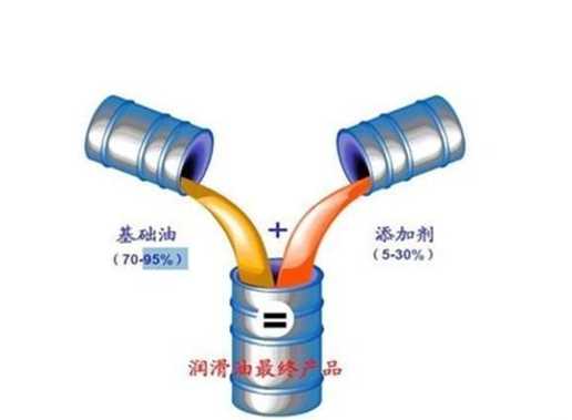 国产十大品牌有哪些润滑油