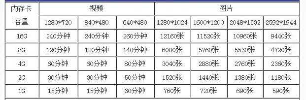 行车记录仪品牌排行