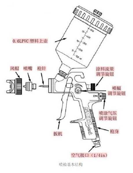 喷枪什么牌子的受欢迎