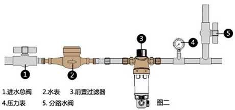 自来水过滤器品牌全球十品牌排行分享