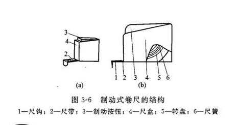 卷尺品牌前十强有哪些